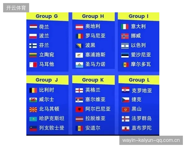 2026世界杯分组公布后多国紧急调整备战策略